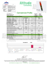 Palm Beach OG THC Cart 1g Sativa